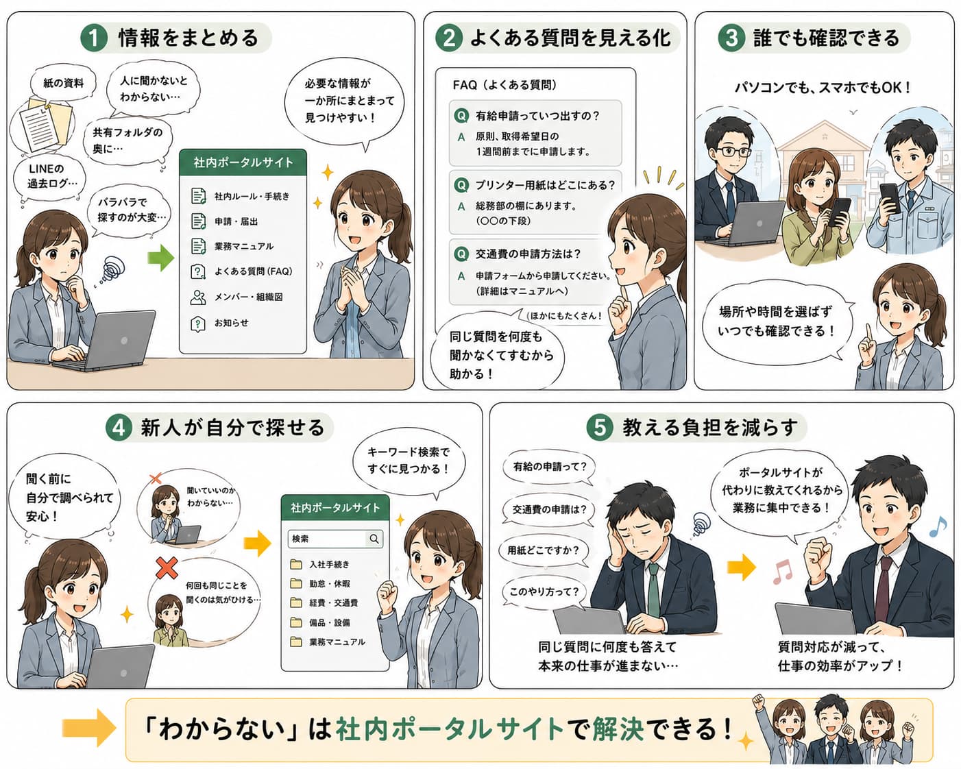 社内の情報整理や見える化によってオンボーディングの課題を改善したイメージ