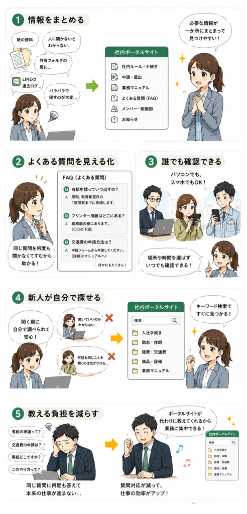 新人の職場での不安を減らすために社内ポータルサイトを活用するイメージ